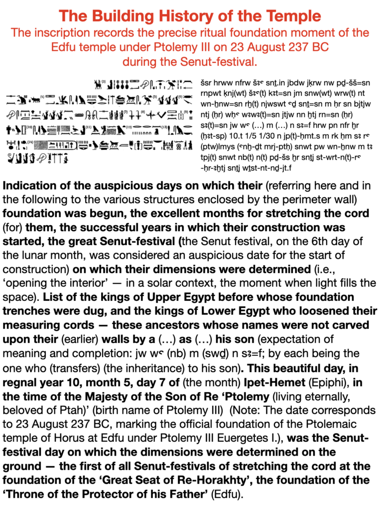 The building history of the temple. The inscription records the precise ritual foundation moment of the Edfu temple under Ptolemy III on 23 August 237 BC during the Senut-festival.