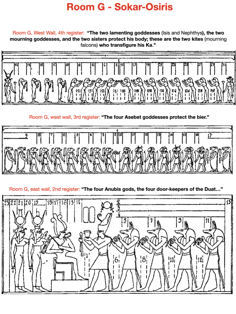 Room G - Sokar-Osiris: Isis and Nephthys; the four Asebet goddesses; the four Anubis gods