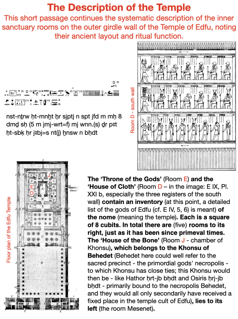 The description of the temple. This short passage continues the systematic description of the inner sanctuary rooms on the outer girdle wall of the Temple of Edfu, noting their ancient layout and ritual function.