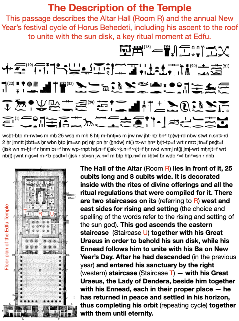 The description of the temple. This passage describes the Altar Hall (Room R) and the annual New Year's festival cycle of Horus Behedeti, including his ascent to the roof to unite with the sun disk, a key ritual moment at Edfu.