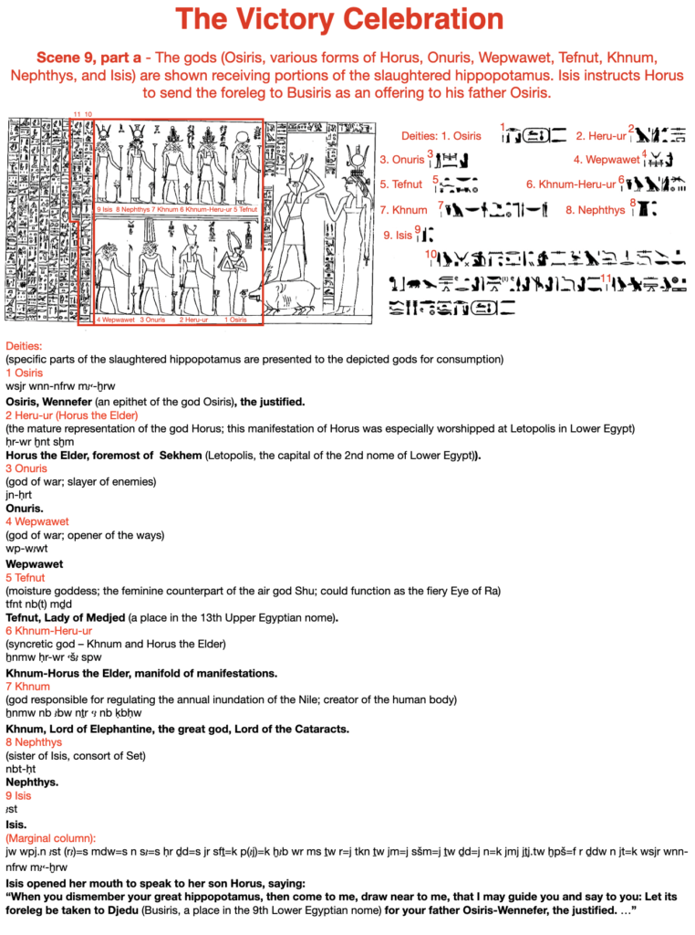 The victory celebration. Scene 9, part a - The gods (Osiris, various forms of Horus, Onuris, Wepwawet, Tefnut, Khnum, Nephthys, and Isis) are shown receiving portions of the slaughtered hippopotamus. Isis instructs Horus to send the foreleg to Busiris as an offering to his father Osiris.