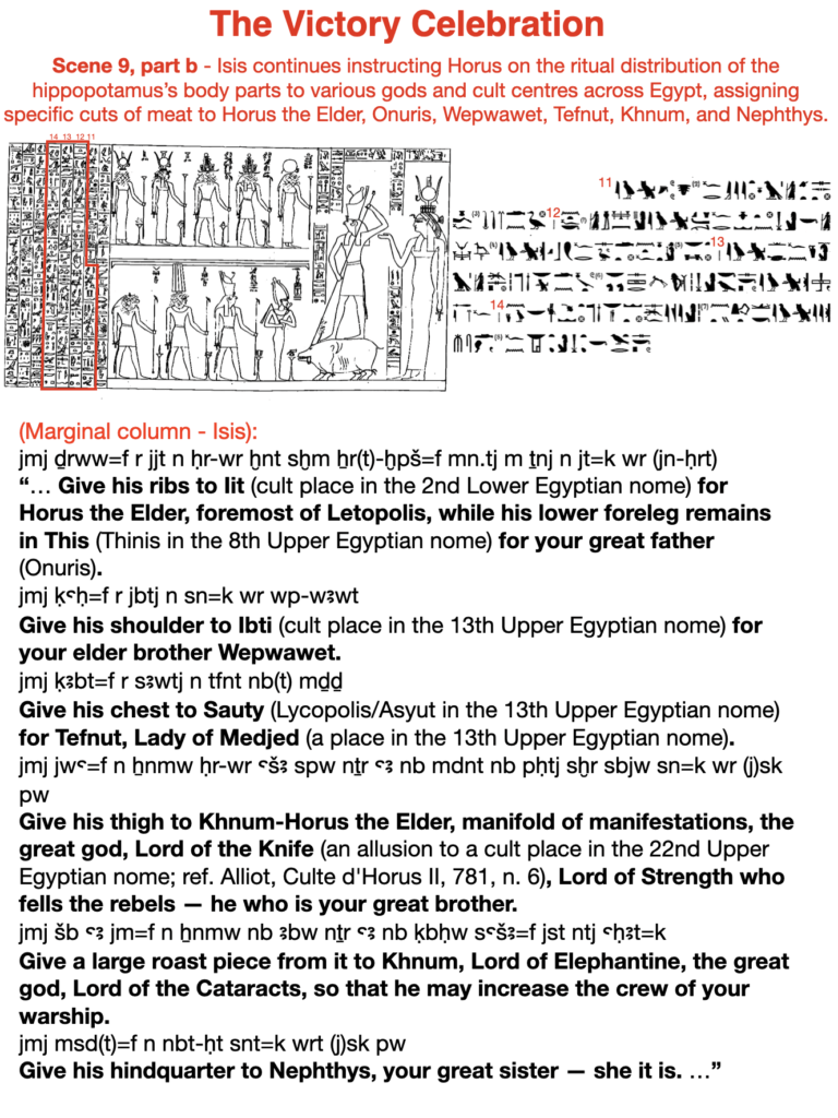 The victory celebration. Scene 9, part b - Isis continues instructing Horus on the ritual distribution of the hippopotamus's body parts to various gods and cult centers across Egypt, assigning specific cuts of meat to Horus the Elder, Onuris, Wepwawet, Tefnut, Khnum, and Nephthys.