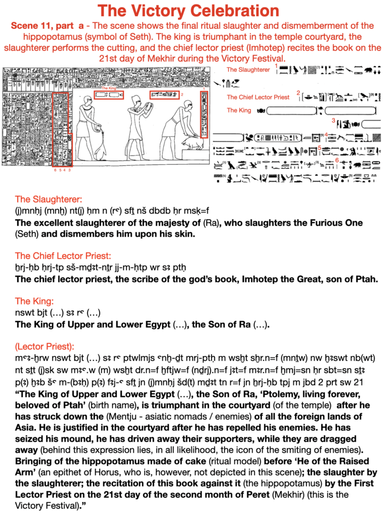 The victory celebration. Scene 11, part a - The scene shows the final ritual slaughter and dismemberment of the hippopotamus (symbol of Seth). The king is triumphant in the temple courtyard; the slaughterer performs the cutting, and the chief lector priest (Imhotep) recites the book on the 21st day of Mekhir during the Victory Festival.