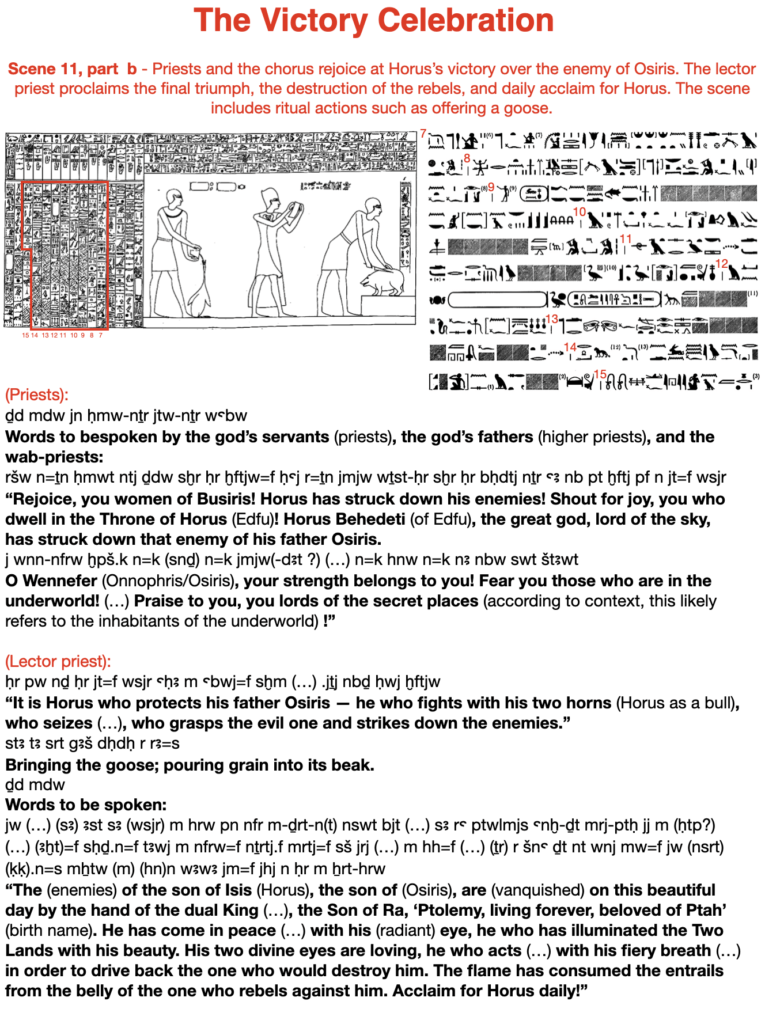 The victory celebration. Scene 11, part b - Priests and the chorus rejoice at Horus's victory over the enemy of Osiris. The lector priest proclaims the final triumph, the destruction of the rebels, and daily acclaim for Horus. The scene includes ritual actions such as offering a goose.
