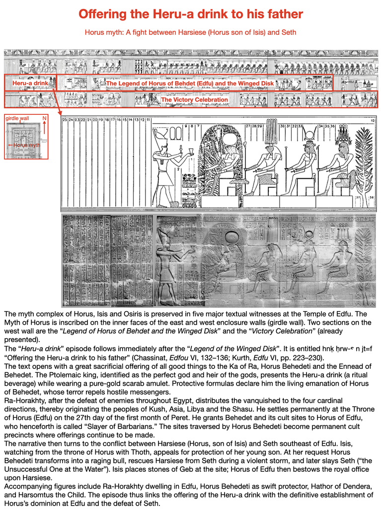 Offering the Heru-a drink to his father
Horus myth: A fight between Harsiese (Horus son of Isis) and Seth