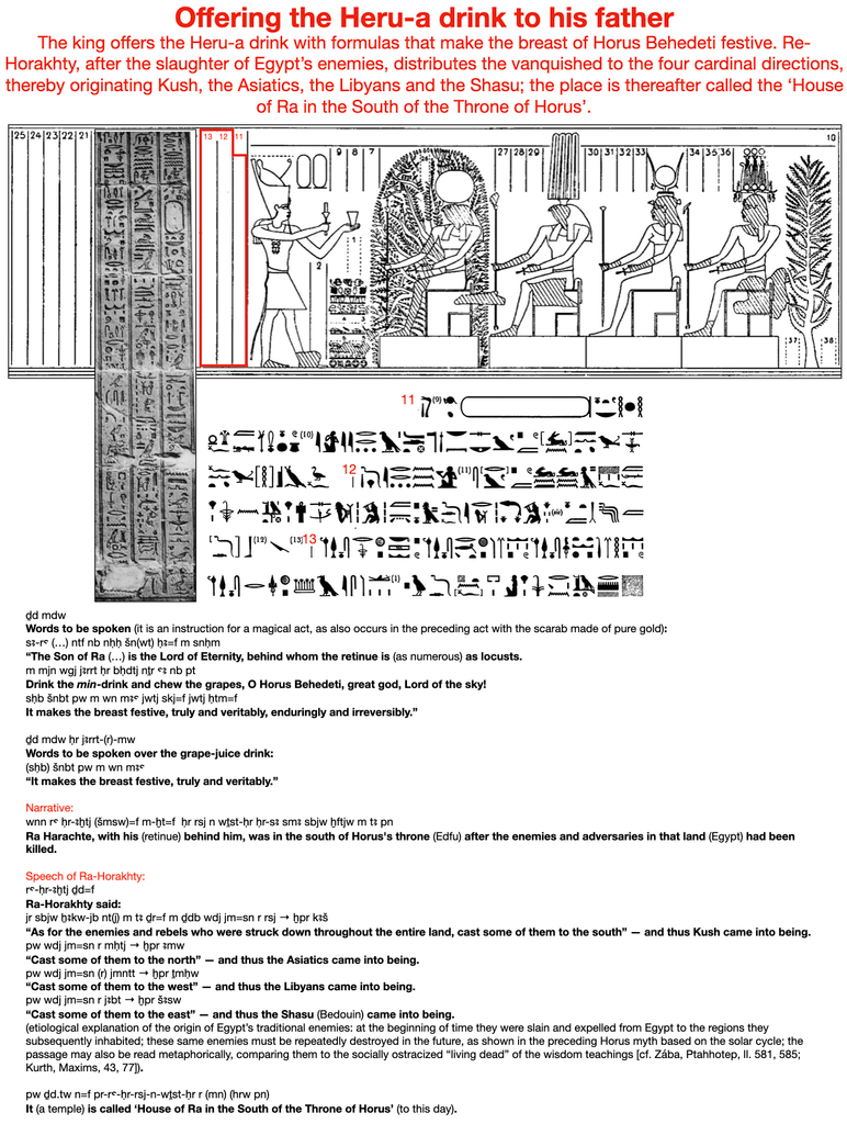 The king offers the Heru-a drink with formulas that make the breast of Horus Behedeti festive. Re-Horakhty, after the slaughter of Egypt’s enemies, distributes the vanquished to the four cardinal directions, thereby originating Kush, the Asiatics, the Libyans and the Shasu; the place is thereafter called the ‘House of Ra in the South of the Throne of Horus’.