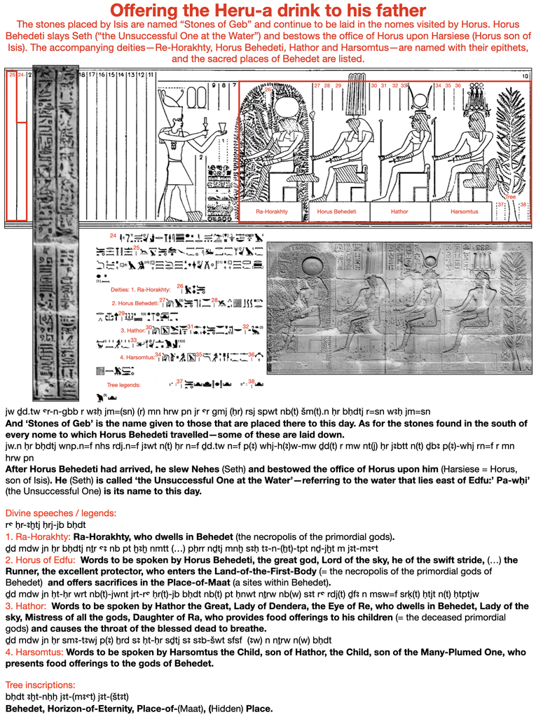 The stones placed by Isis are named “Stones of Geb” and continue to be laid in the nomes visited by Horus. Horus Behedeti slays Seth (“the Unsuccessful One at the Water”) and bestows the office of Horus upon Harsiese (Horus son of Isis). The accompanying deities—Re-Horakhty, Horus Behedeti, Hathor and Harsomtus—are named with their epithets, and the sacred places of Behedet are listed.